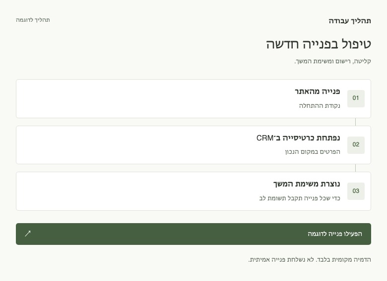 צילום ההדגמה של תהליך טיפול בפנייה חדשה
